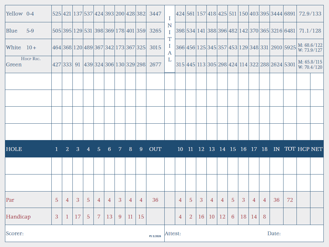Scorecard